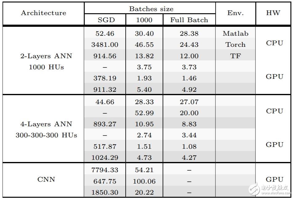 MATLAB、Torch和TensorFlow對(duì)比分析_初學(xué)者如何選擇