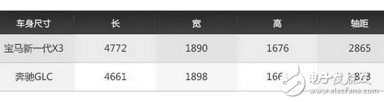 可以讓你一年省下十幾萬的國產(chǎn)SUV，你愿意等嗎？