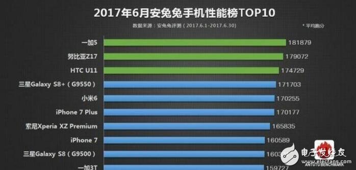 榮耀9怎么樣？華為榮耀9與一加5在性能、功能當(dāng)面對比評測，誰是真旗艦？