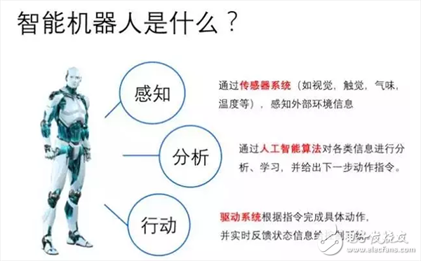  機器人伺服系統(tǒng)詳解（組成/原理框圖/執(zhí)行元件/發(fā)展趨勢）