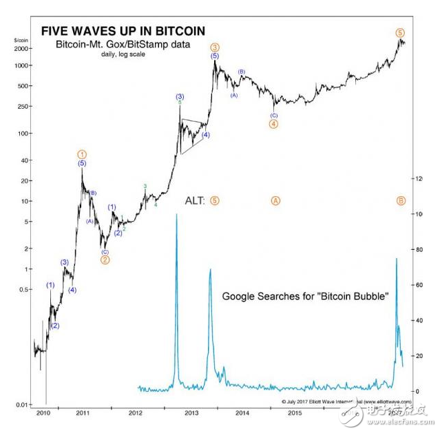 危機(jī)隱現(xiàn) 病毒重燃比特幣擔(dān)憂？ 數(shù)字貨幣集體又閃崩