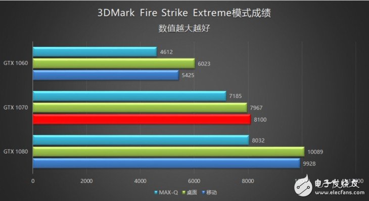 18.6毫米的GTX1070筆記本？機械師PX5游戲本評測：得益于Max-Q設(shè)計