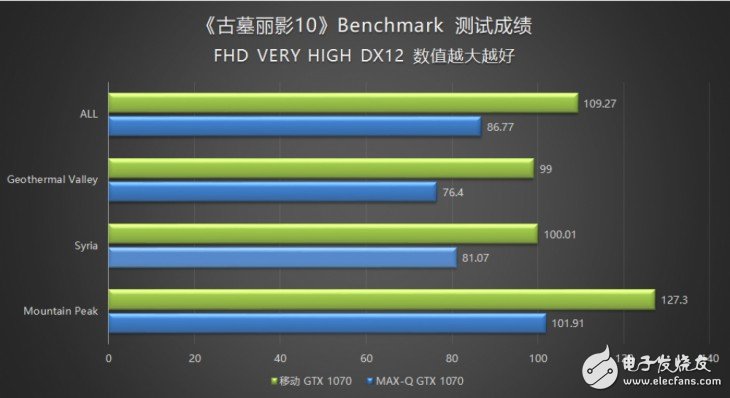 18.6毫米的GTX1070筆記本？機械師PX5游戲本評測：得益于Max-Q設(shè)計