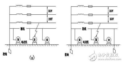 工作接地、防雷接地和保護(hù)接地的區(qū)別_如何做接地_沒(méi)有接地怎么辦