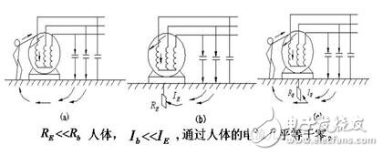 工作接地、防雷接地和保護(hù)接地的區(qū)別_如何做接地_沒(méi)有接地怎么辦