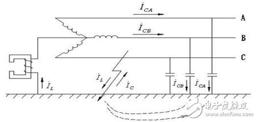 工作接地、防雷接地和保護(hù)接地的區(qū)別_如何做接地_沒(méi)有接地怎么辦