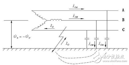 工作接地、防雷接地和保護(hù)接地的區(qū)別_如何做接地_沒(méi)有接地怎么辦