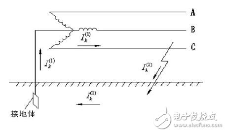 工作接地、防雷接地和保護(hù)接地的區(qū)別_如何做接地_沒(méi)有接地怎么辦