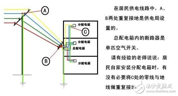 工作接地、防雷接地和保護(hù)接地的區(qū)別_如何做接地_沒(méi)有接地怎么辦