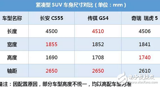 長安CS55這SUV號稱小路虎，8.39萬起售，中配10萬就能拿下
