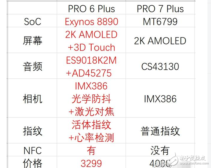 魅族Pro7、魅族Pro6 Plus對(duì)比評(píng)測(cè)：魅族Pro7、魅族Pro7 Plus發(fā)布后遭魅友吐槽，魅族Pro6 Plus卻買火了