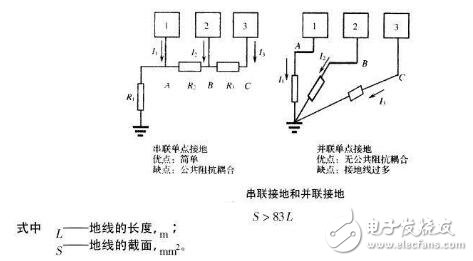 電路圖接地分析_電路如何接地？電路接地的方法