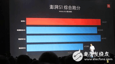 小米5X與小米5C對比評測：外觀、配置、性能、續(xù)航、跑分對比分析那個更好？