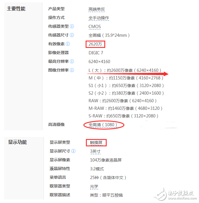 佳能6D2和5D3有什么差別？售價差不多我應(yīng)該買誰好？