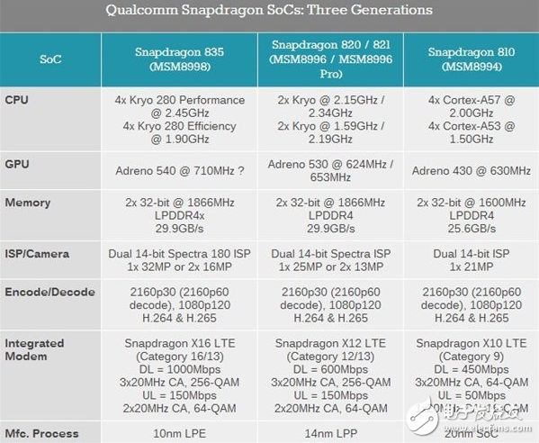 這款手機芯片連筆記本都能用：驍龍835到底有多強？
