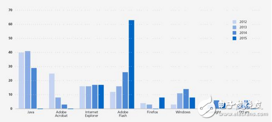 Flash由興盛走向衰亡 跟不上時(shí)代注定被拋棄 一路走來你知多少
