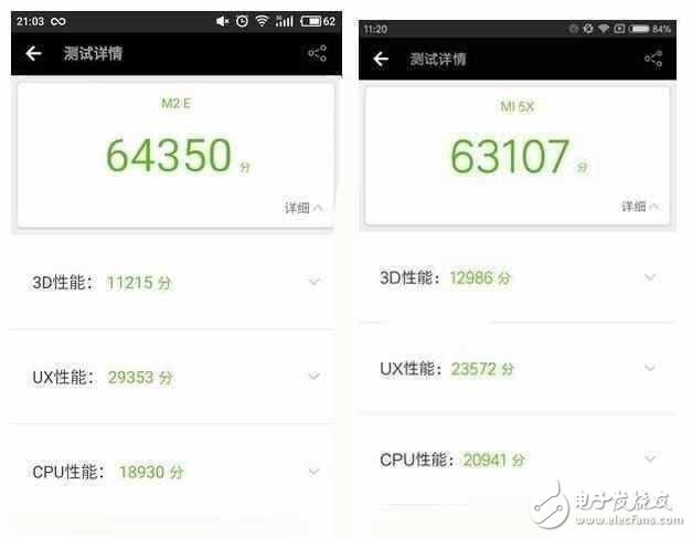 小米5X、魅藍(lán)E2對(duì)比評(píng)測(cè)：性能、跑分、續(xù)航、拍照 魅藍(lán)E2和小米5X誰(shuí)更好？