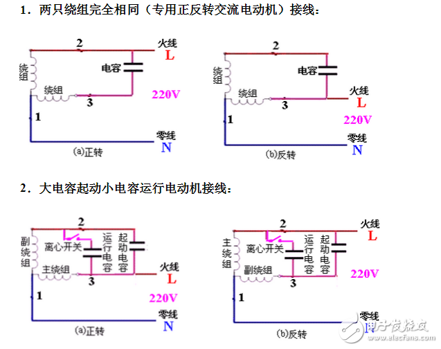 單相電機(jī)接線圖實(shí)物圖_單相電機(jī)正反轉(zhuǎn)接線圖_單相電機(jī)繞組接線圖