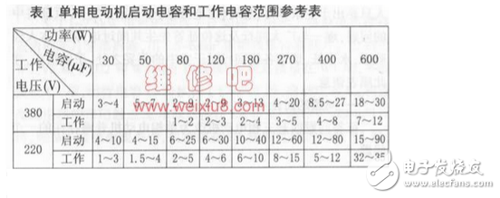 電容啟動電機接線圖_單相電機電容接線圖_單相雙電容電機接線圖