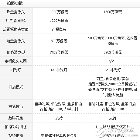 Vivo x9s plus對比小米6評測：美女之野獸之爭誰被虐慘？