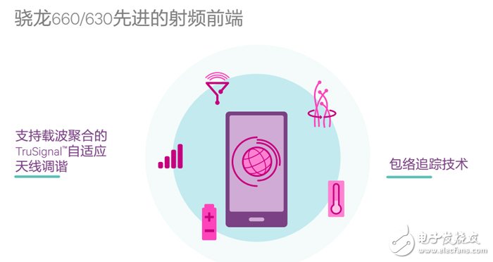 深藏功與名的移動體驗英雄竟是它——射頻前端解決方案-芯智訊