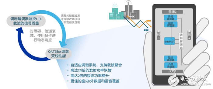 深藏功與名的移動體驗英雄竟是它——射頻前端解決方案-芯智訊