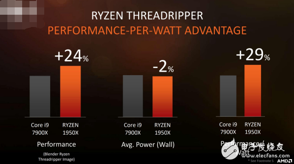 面向?qū)I(yè)人士和發(fā)燒友：AMD最強悍處理器Ryzen ThreadRipper發(fā)布！