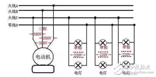 三相電壓不平衡怎么辦？三相電壓不平衡的原因_三相電壓不平衡的危害