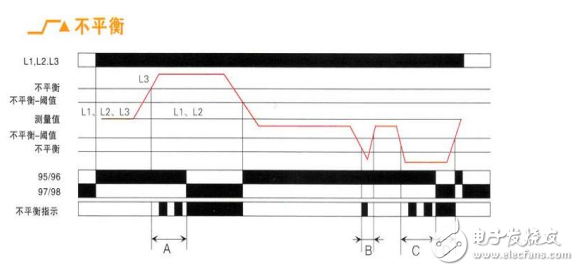 三相電壓不平衡怎么辦？三相電壓不平衡的原因_三相電壓不平衡的危害