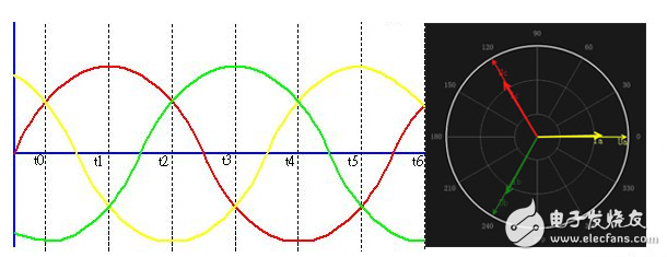 三相電壓不平衡指的是相電壓還是線電壓？線電壓和相電壓的區(qū)別,線電壓和相電壓的關(guān)系解讀