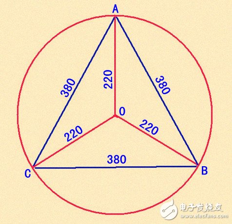 三相電壓不平衡指的是相電壓還是線電壓？線電壓和相電壓的區(qū)別,線電壓和相電壓的關(guān)系解讀