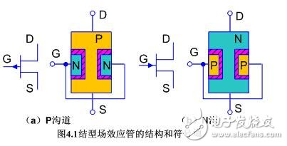 場效應管電路圖符號_結(jié)型場效應管的符號_絕緣柵型場效應管符號
