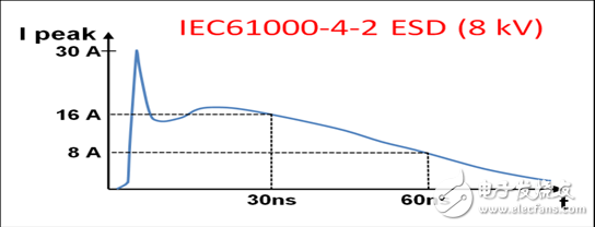 rs485電路設計自有套路 三類經(jīng)典RS-485端口EMC防護方案詳解