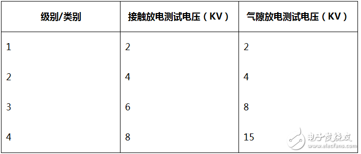 rs485電路設計自有套路 三類經(jīng)典RS-485端口EMC防護方案詳解