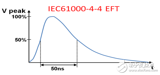 rs485電路設計自有套路 三類經(jīng)典RS-485端口EMC防護方案詳解