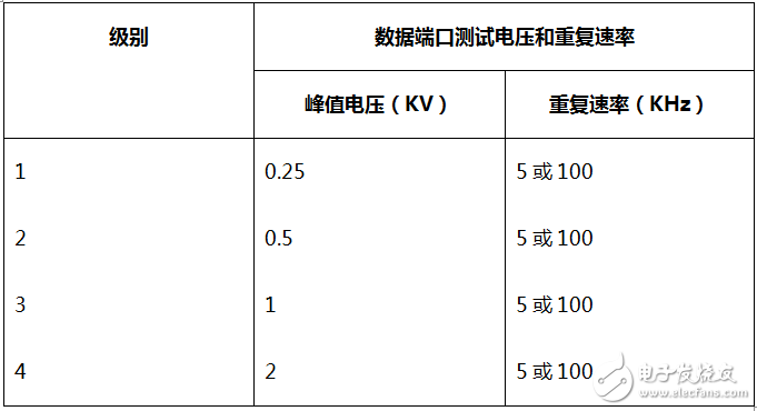 rs485電路設計自有套路 三類經(jīng)典RS-485端口EMC防護方案詳解