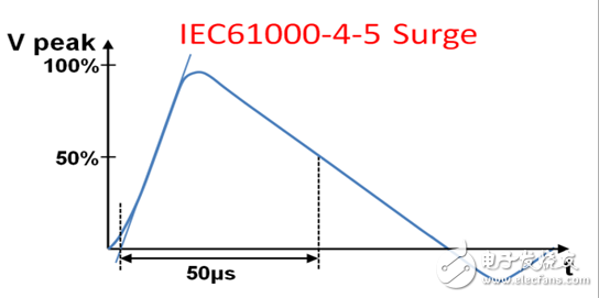 rs485電路設計自有套路 三類經(jīng)典RS-485端口EMC防護方案詳解