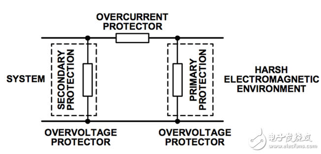 rs485電路設計自有套路 三類經(jīng)典RS-485端口EMC防護方案詳解