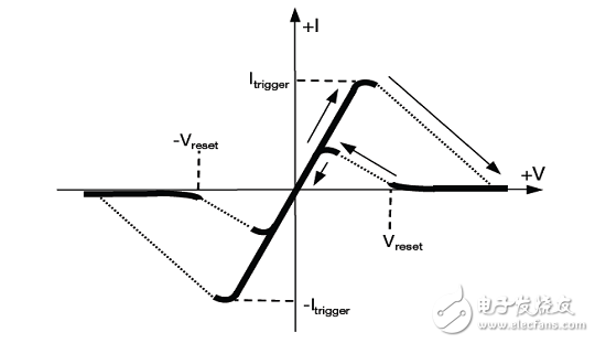 rs485電路設計自有套路 三類經(jīng)典RS-485端口EMC防護方案詳解