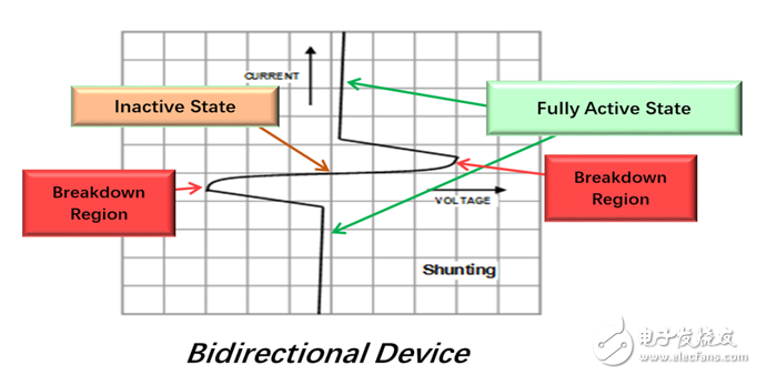 rs485電路設計自有套路 三類經(jīng)典RS-485端口EMC防護方案詳解
