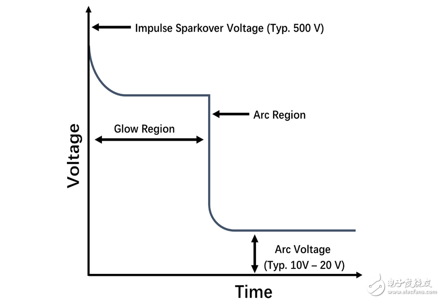 rs485電路設計自有套路 三類經(jīng)典RS-485端口EMC防護方案詳解