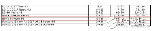 諾基亞8什么時候上市？諾基亞8真旗艦將于本月16日發(fā)布，有三個版本，含稅價約4100元左右