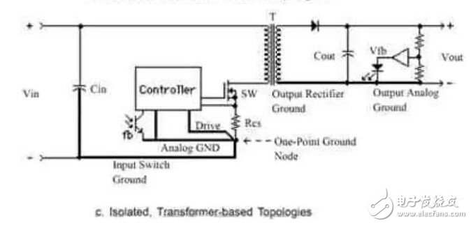 電源PCB與layout的關(guān)系