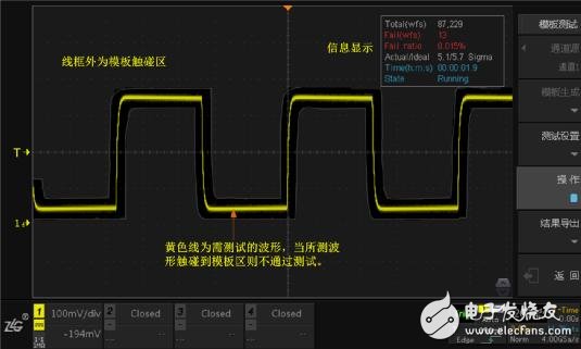 示波器模板測試介紹