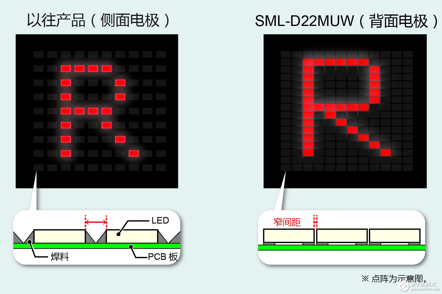 D22MUW” 有助于工業(yè)設(shè)備和消費(fèi)電子設(shè)備等的顯示面板實現(xiàn)多色化、薄型化