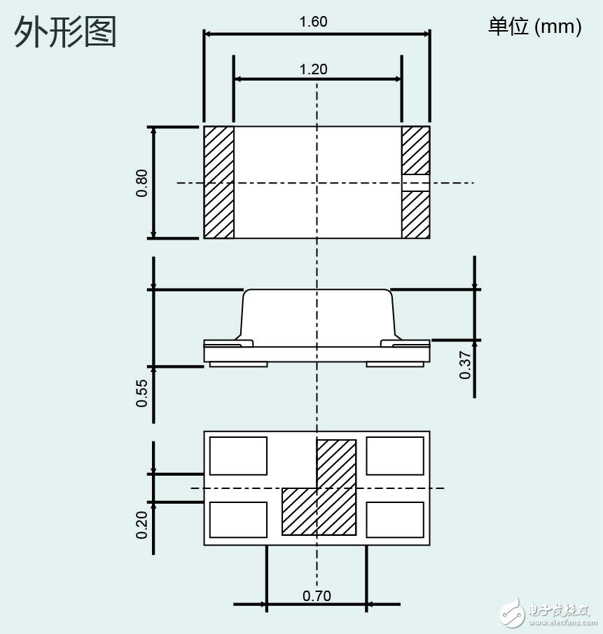 D22MUW” 有助于工業(yè)設(shè)備和消費(fèi)電子設(shè)備等的顯示面板實現(xiàn)多色化、薄型化