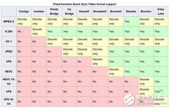 4K時代到來 你的電腦真的能搞定這騷氣滿分的4K視頻嗎？