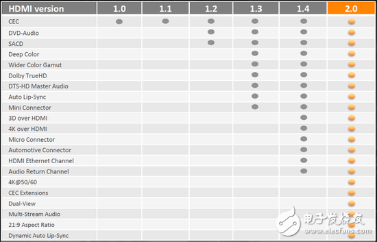 4K時代到來 你的電腦真的能搞定這騷氣滿分的4K視頻嗎？