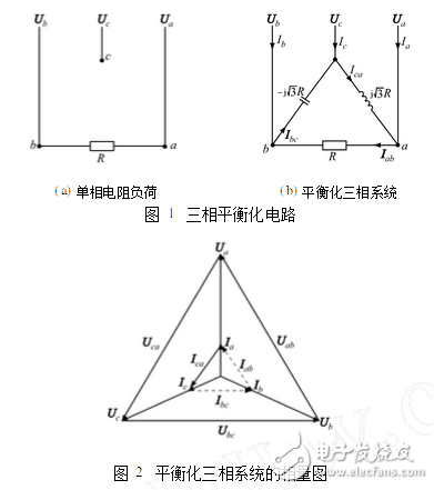 三相電壓不平衡度標(biāo)準(zhǔn)解析：變壓器三相電壓不平衡的危害、后果以及三相不平衡的解決辦法