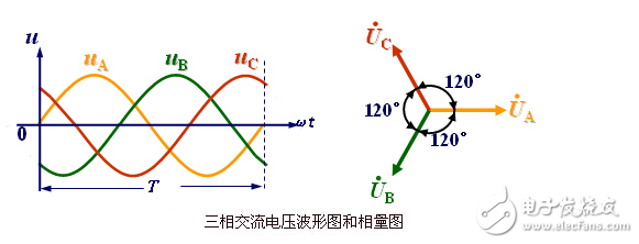 三相電壓不平衡度標(biāo)準(zhǔn)解析：變壓器三相電壓不平衡的危害、后果以及三相不平衡的解決辦法